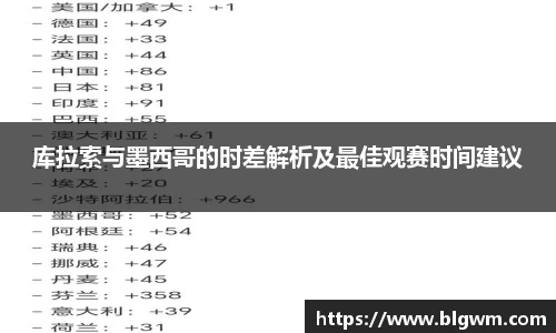 库拉索与墨西哥的时差解析及最佳观赛时间建议