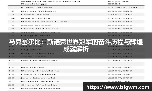 马克塞尔比：斯诺克世界冠军的奋斗历程与辉煌成就解析
